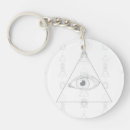 Recherche de magicien porteclés Wiccan