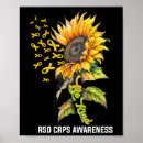 Suche nach crps poster Komplexes regionales schmerzsyndrom
