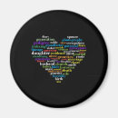 Suche nach herkunft magnete Stammbaum