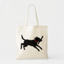 Recherche de fonctionnement sacs Chien