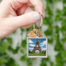 Suche nach sehenswürdigkeiten schlüsselanhänger Stadt