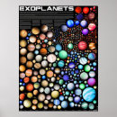 Suche nach exoplanets poster Exoplaneten