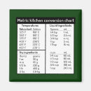 Recherche de conversion magnets Métrique