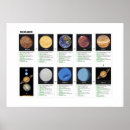 Suche nach die planeten poster Sonnensystem