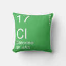 Suche nach chlor Element
