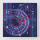 Recherche de pistes horloges Mur