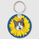 Recherche de chat de lol accessoires Chats