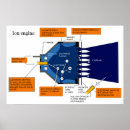 Recherche de propulsion posters Espace
