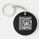 Recherche de chemo porteclés Chimio