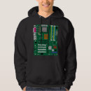 Suche nach informatiker geschenke Entwickler
