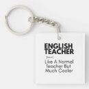 Recherche de les anglais porteclés Teacher
