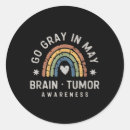 Recherche de cerveau autres Non biologique