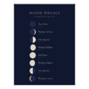 Recherche de phases lune posters Astronomie