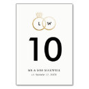 Recherche de verrouillé Monogramme