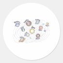 Recherche de planétaire autocollants Astronomie