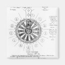 Suche nach könig magnete 19