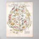 Recherche de astrology posters Celestial