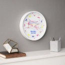 Recherche de naissance horloges Astrologie