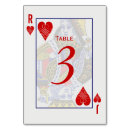 Suche nach spiel tischkarten Tabelle