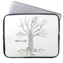 Suche nach dna baum Lebensbaum