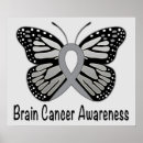 Recherche de cancer du cerveau posters Conscience