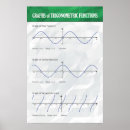 Suche nach graph büro zubehör Wissenschaft