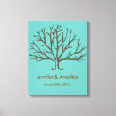 Recherche de arbre d empreinte digitale Invité