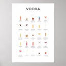 Suche nach vodka poster Martini