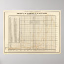 Recherche de diagrammes posters Statistique