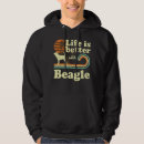 Suche nach beagle kleidung Besser
