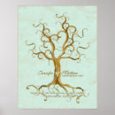 Suche nach daumendruck poster Newly weds