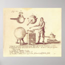 Recherche de alchimie posters Distillation