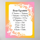 Suche nach rezepte kunst Küche