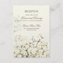 Recherche de respiration Pays