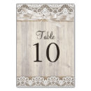 Suche nach vintage spitze tischkarten Einbruch