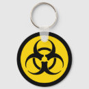 Recherche de biologique porteclés Symbole de danger biologique