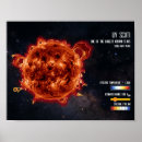 Suche nach astronomie poster Universum