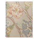 Suche nach stoff kleine notizbücher Botanisch