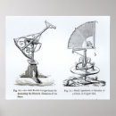 Recherche de instruments scientifiques posters Anglais