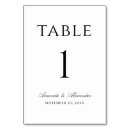 Suche nach plan tischkarten Couple