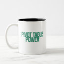 Recherche de analyse tasses Analyse de données