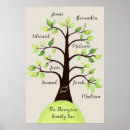 Recherche de tradition posters Pour eux