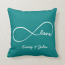 Recherche de infini coussins Bleu