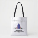 Recherche de geek tote bags Statistiques