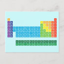 Suche nach chemische elemente postkarten Periodensystem der elemente