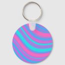 Recherche de trippy porteclés Rétro