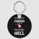 Recherche de chemo porteclés Guerrier