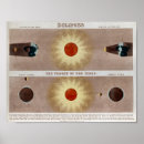 Suche nach eclipse poster Mittagessen