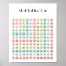 Recherche de mathématique posters Coloré