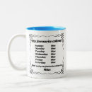 Recherche de bleu saphir tasses Marine